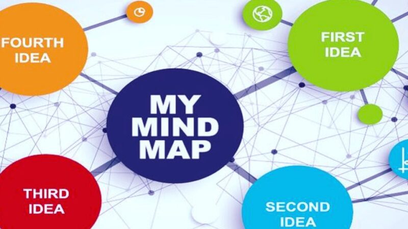 mind map